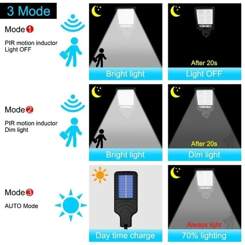 Lampu Taman Tenaga Surya Luar  - Farming And Agriculture ulasan dan harga